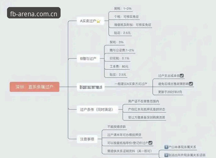 FB体育iOS版 FB体育iOS版下载安装全流程详解及实用指南